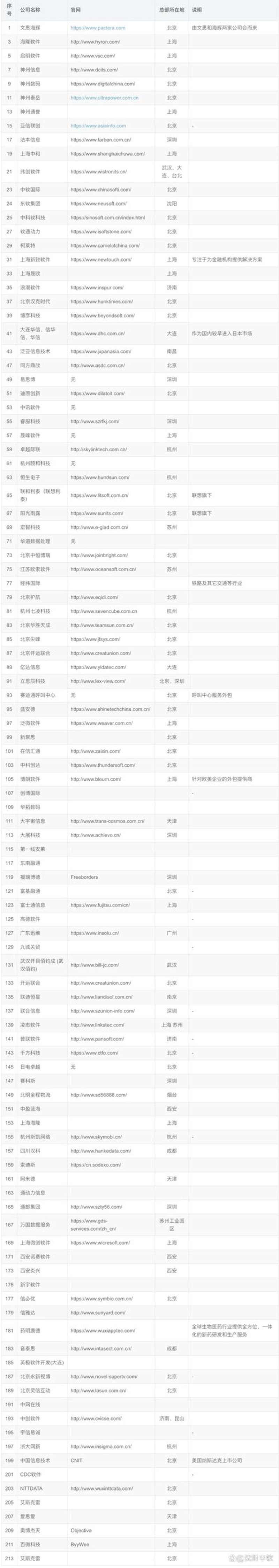 APP定制开发：把握2023年移动应用发展的新机遇